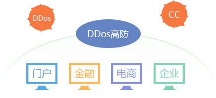 ȫκ͵DDoSCC